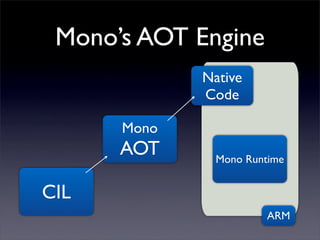 Mono’s AOT Engine
CIL
Mono
AOT Mono Runtime
ARM
Native
Code
 