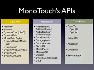 MonoTouch’s APIs
 