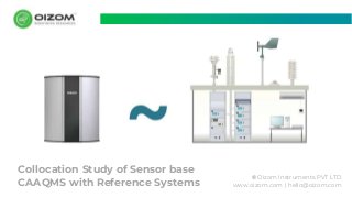 © Oizom Instruments PVT LTD
www.oizom.com | hello@oizom.com
Collocation Study of Sensor base
CAAQMS with Reference Systems
 