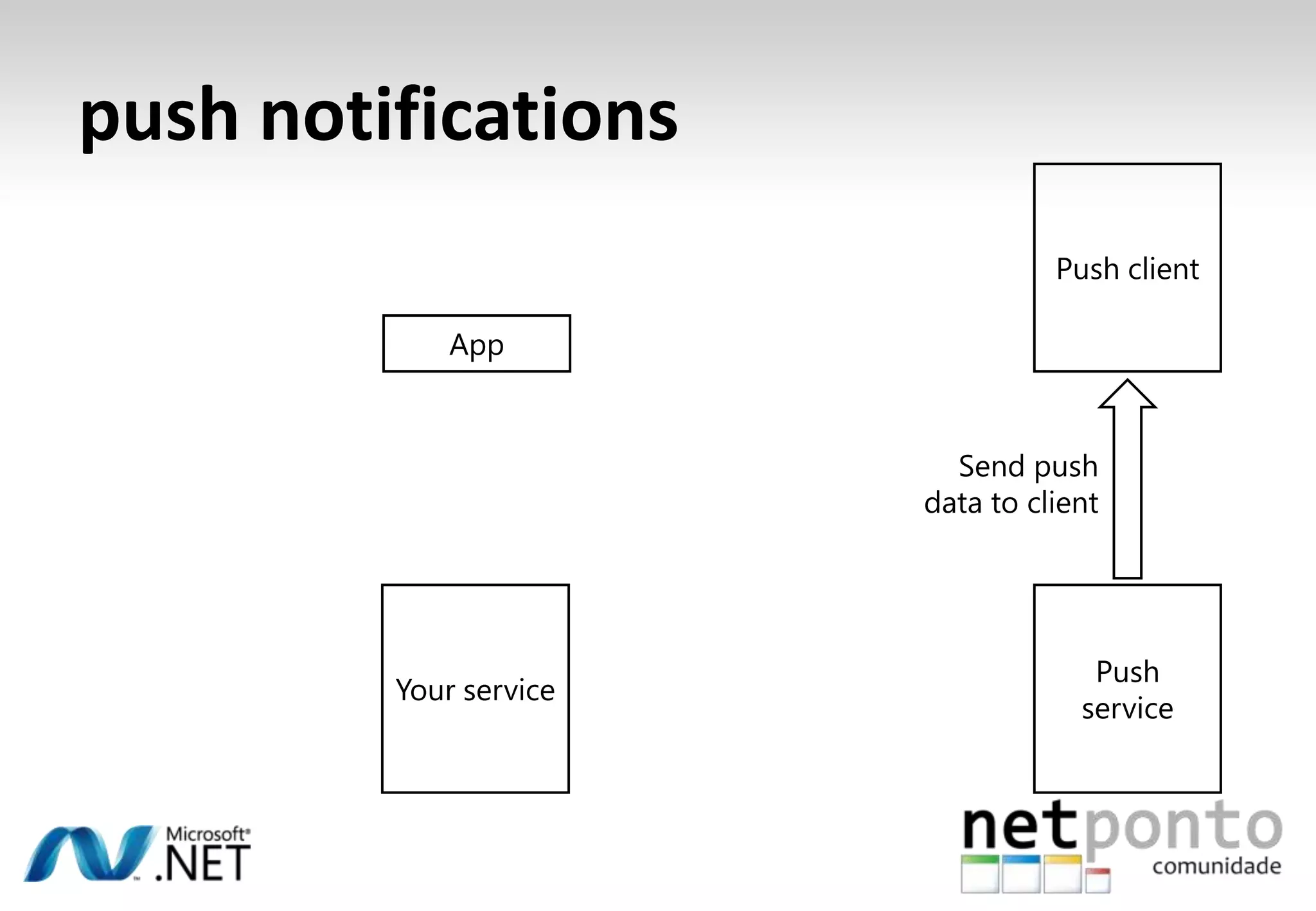 Battery lowWhat if they answer the phone?