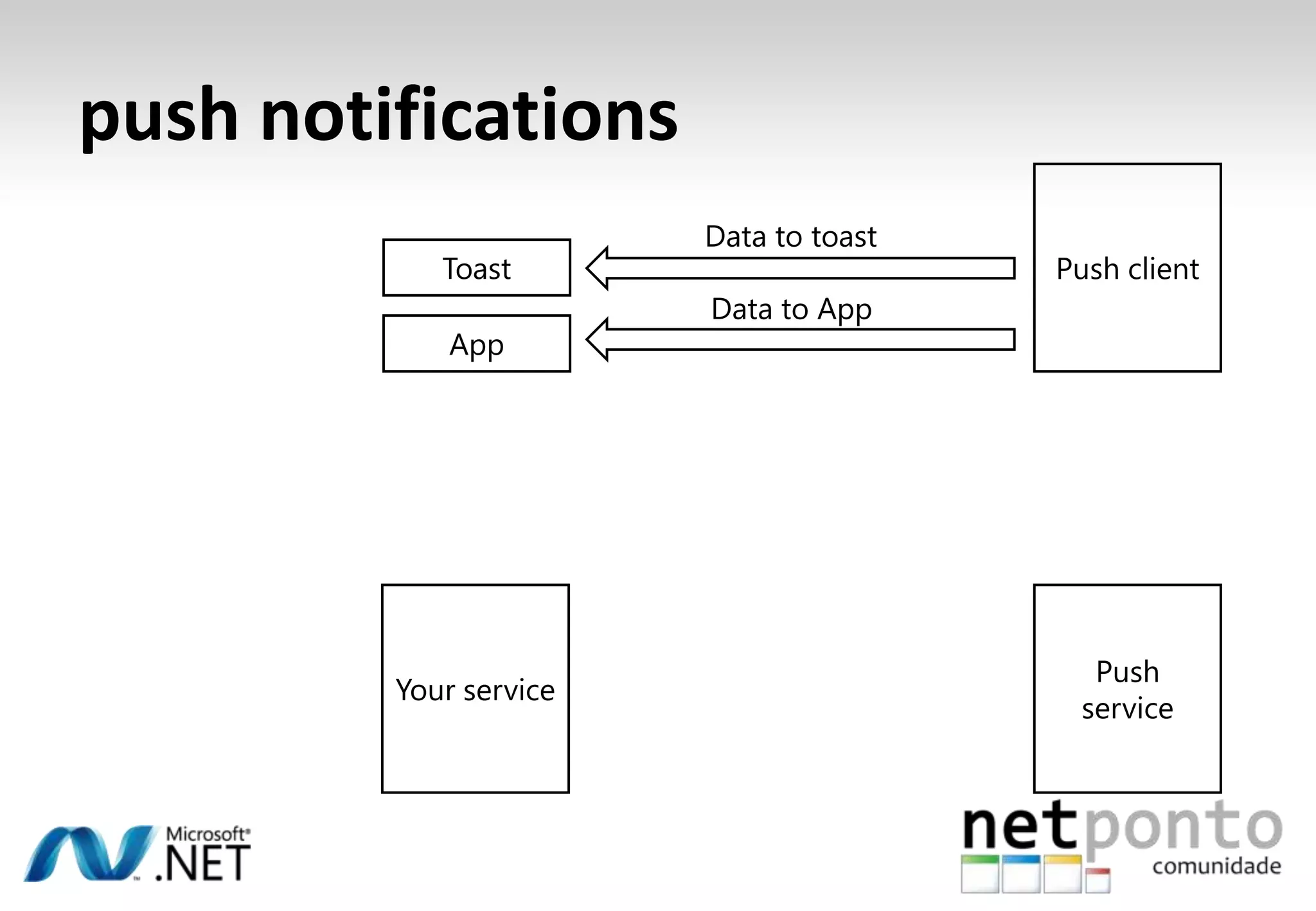 Battery lowWhat if they answer the phone?ObscuredRunning
