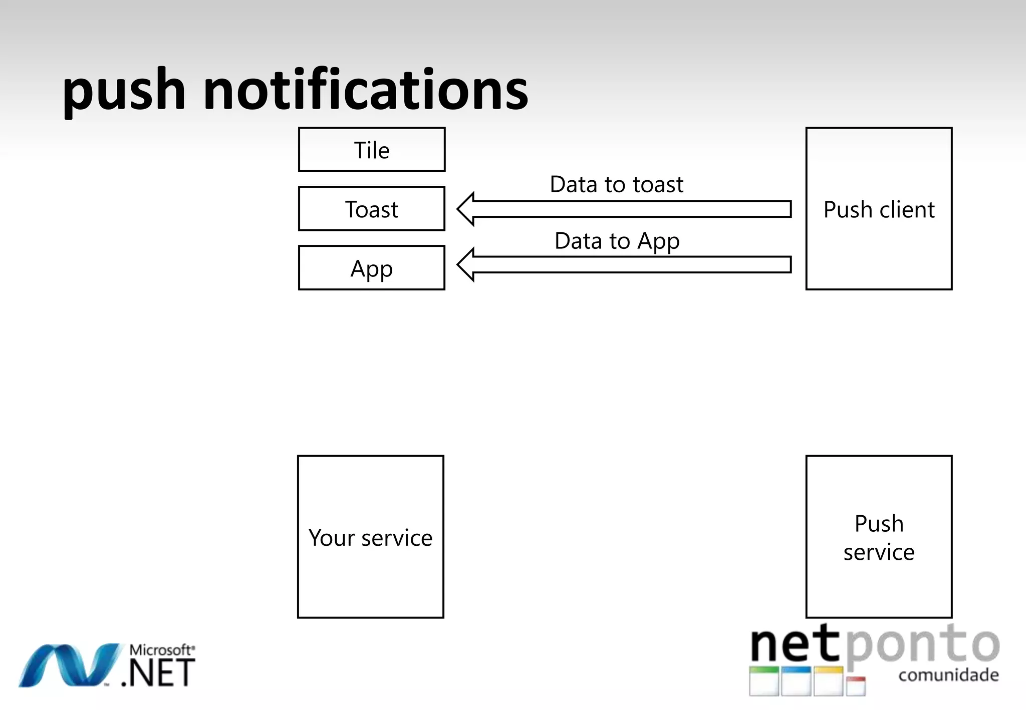 obscured: popup ui from shellNot in the Mix buildRunningWhat if they answer the phone?ObscuredRunning