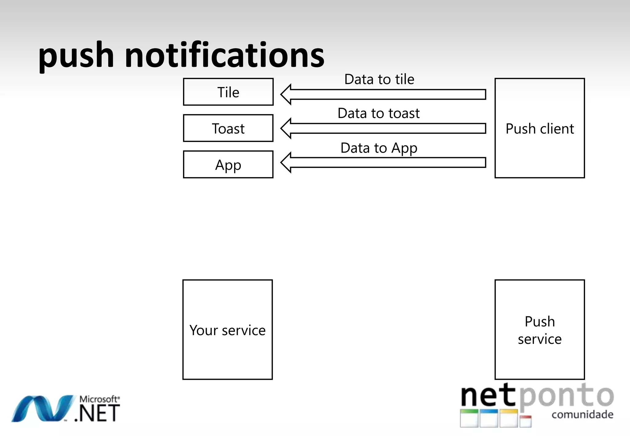 obscured: popup ui from shellNot in the Mix buildRunningWhat if they answer the phone?ObscuredUnobscuredRunning