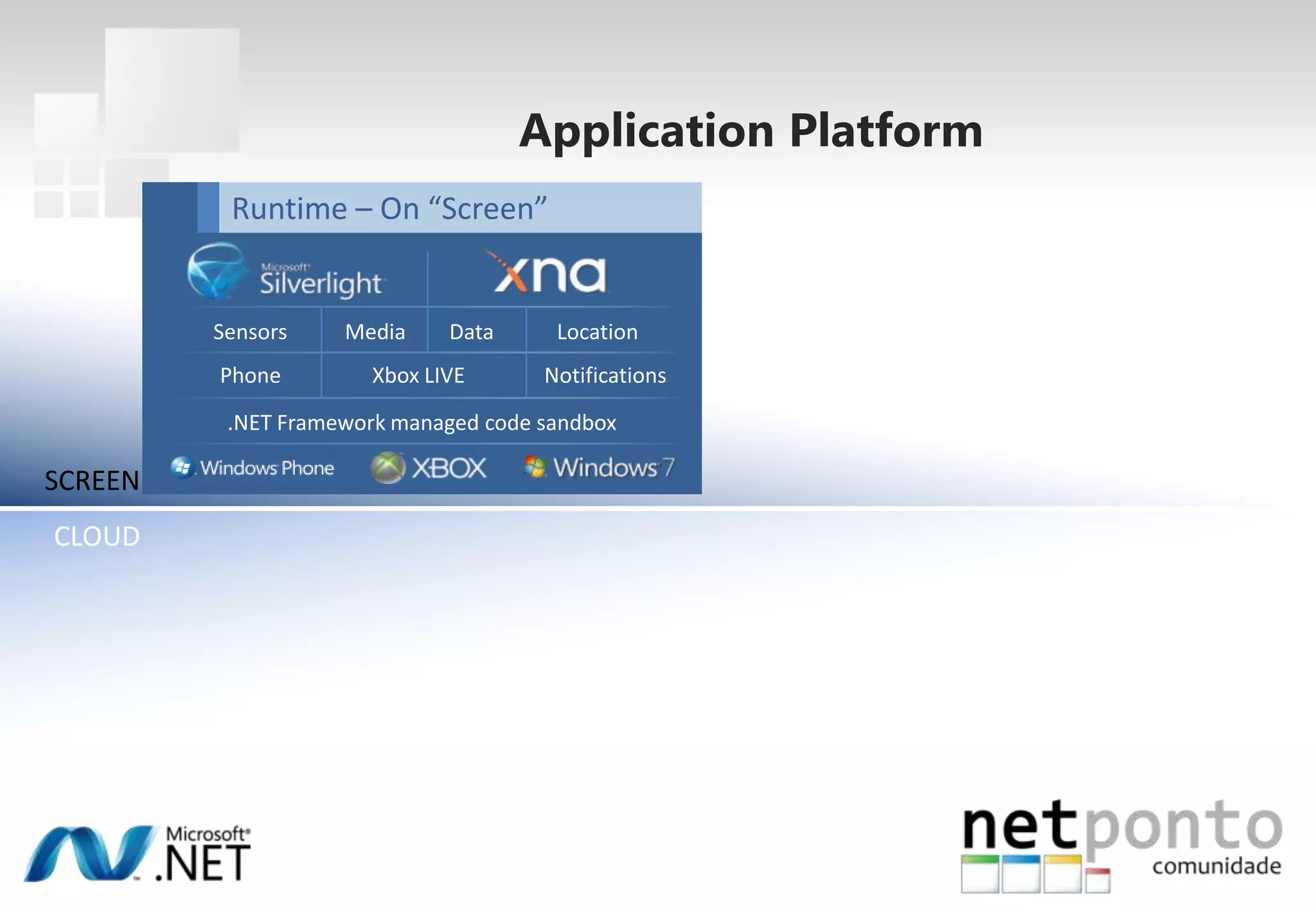 Application PlatformRuntime – On “Screen”SensorsMediaDataLocationXbox LIVENotificationsPhone.NET Framework managed code sandboxSCREENCLOUD