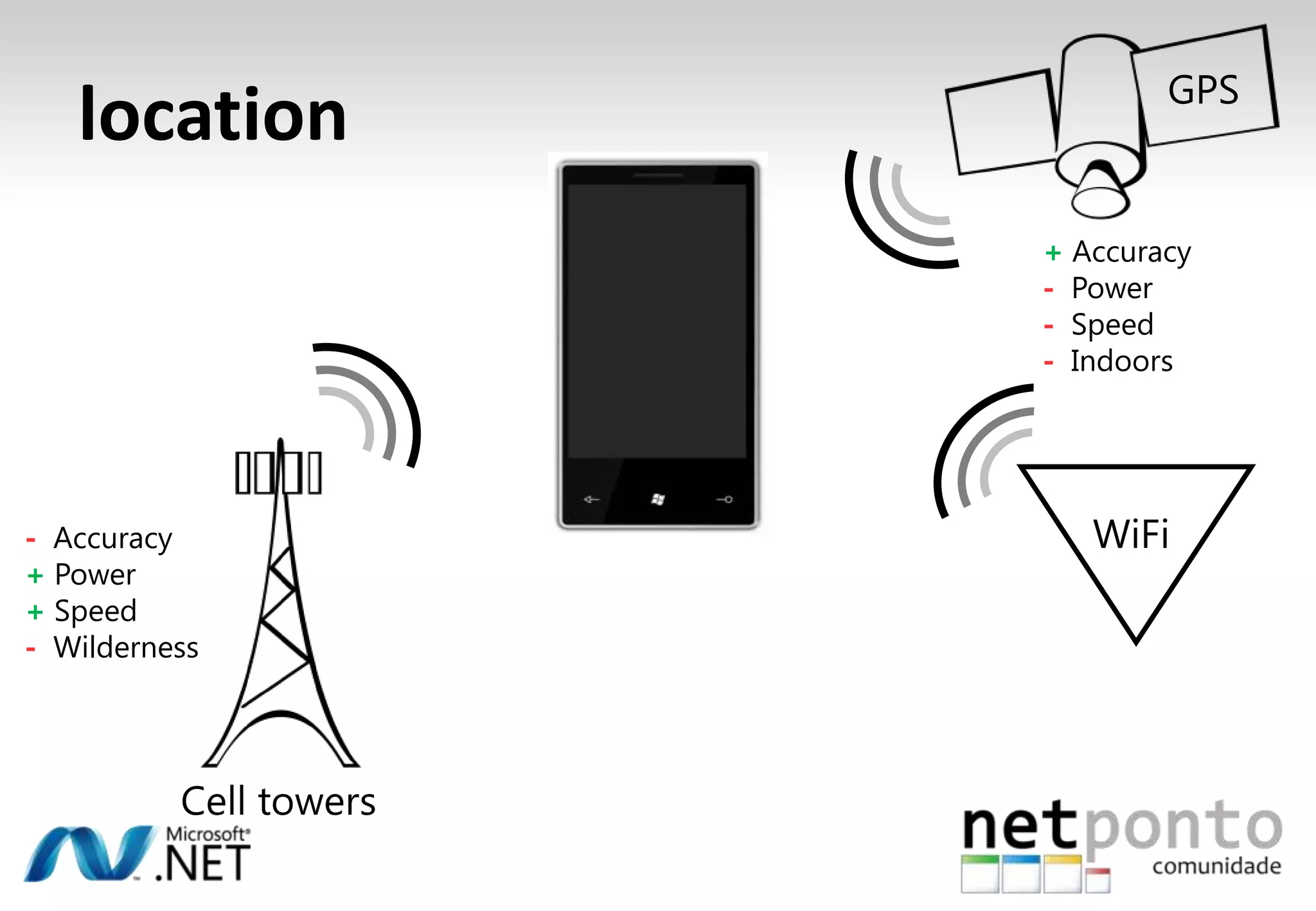 paused: jump to another appNot in the Mix buildRunningPauseResumeSuspendedAssume your process is killedSave state for later use
