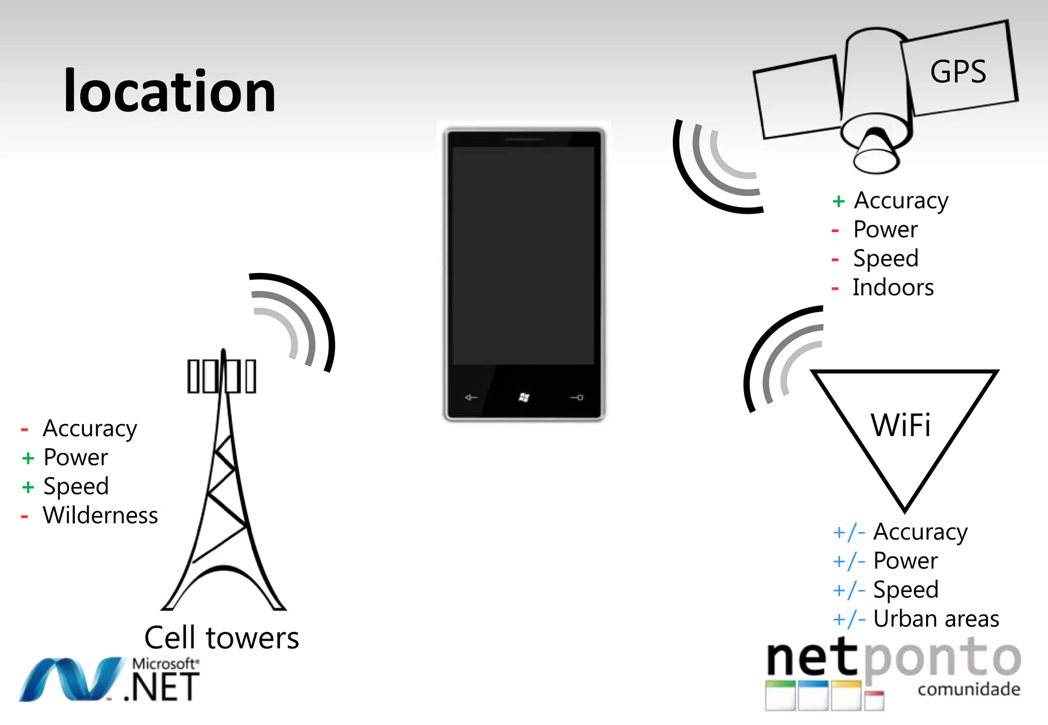 paused: jump to another appNot in the Mix buildRunningLoad state to continue where you left offPauseResumeSuspendedAssume your process is killedSave state for later use