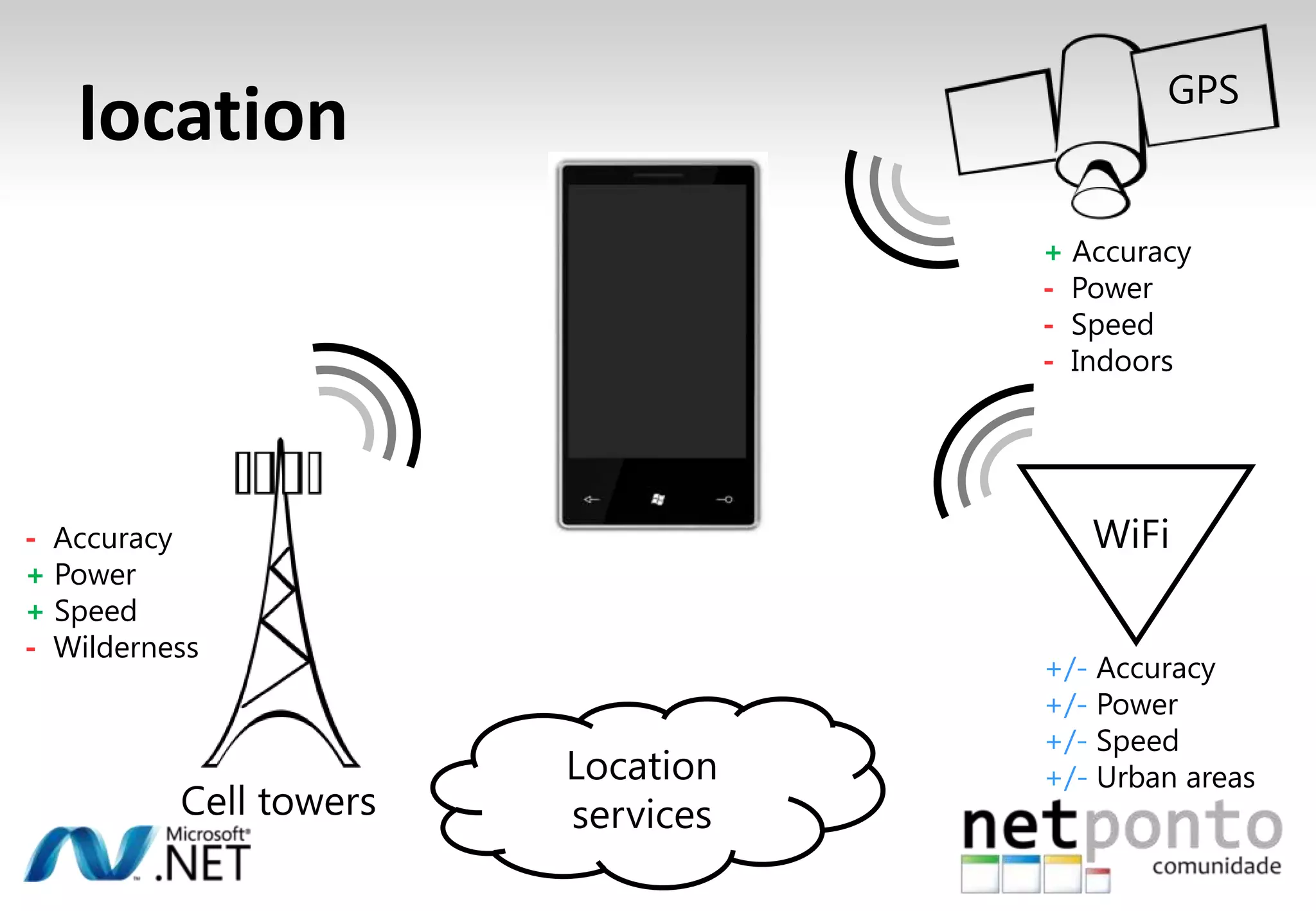paused: jump to another appNot in the Mix buildRunningLoad state to continue where you left offUser never knows what happened :-)PauseResumeSuspendedAssume your process is killedSave state for later use