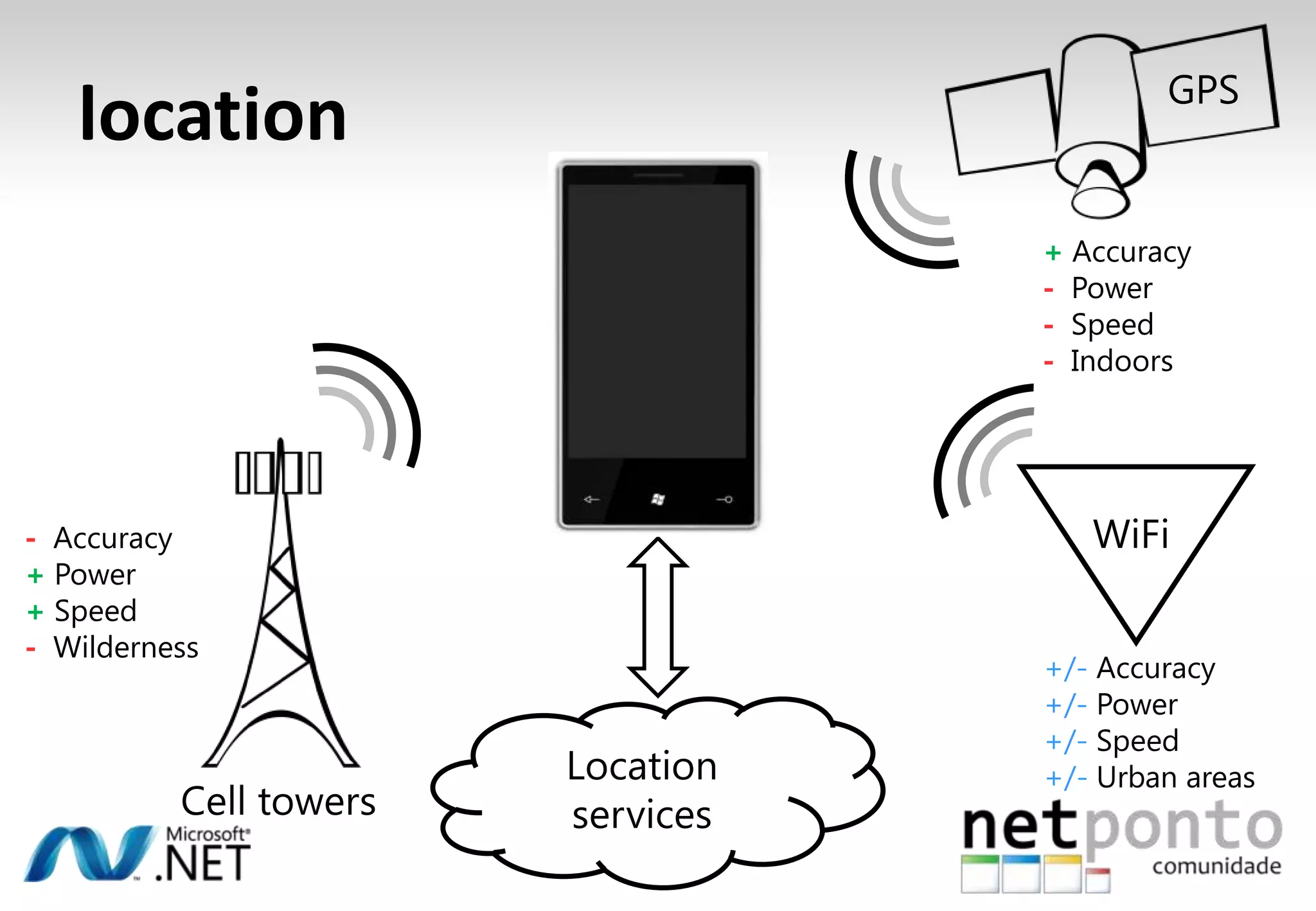 Push NotificationsComunicaçãoiniciada no servidor
