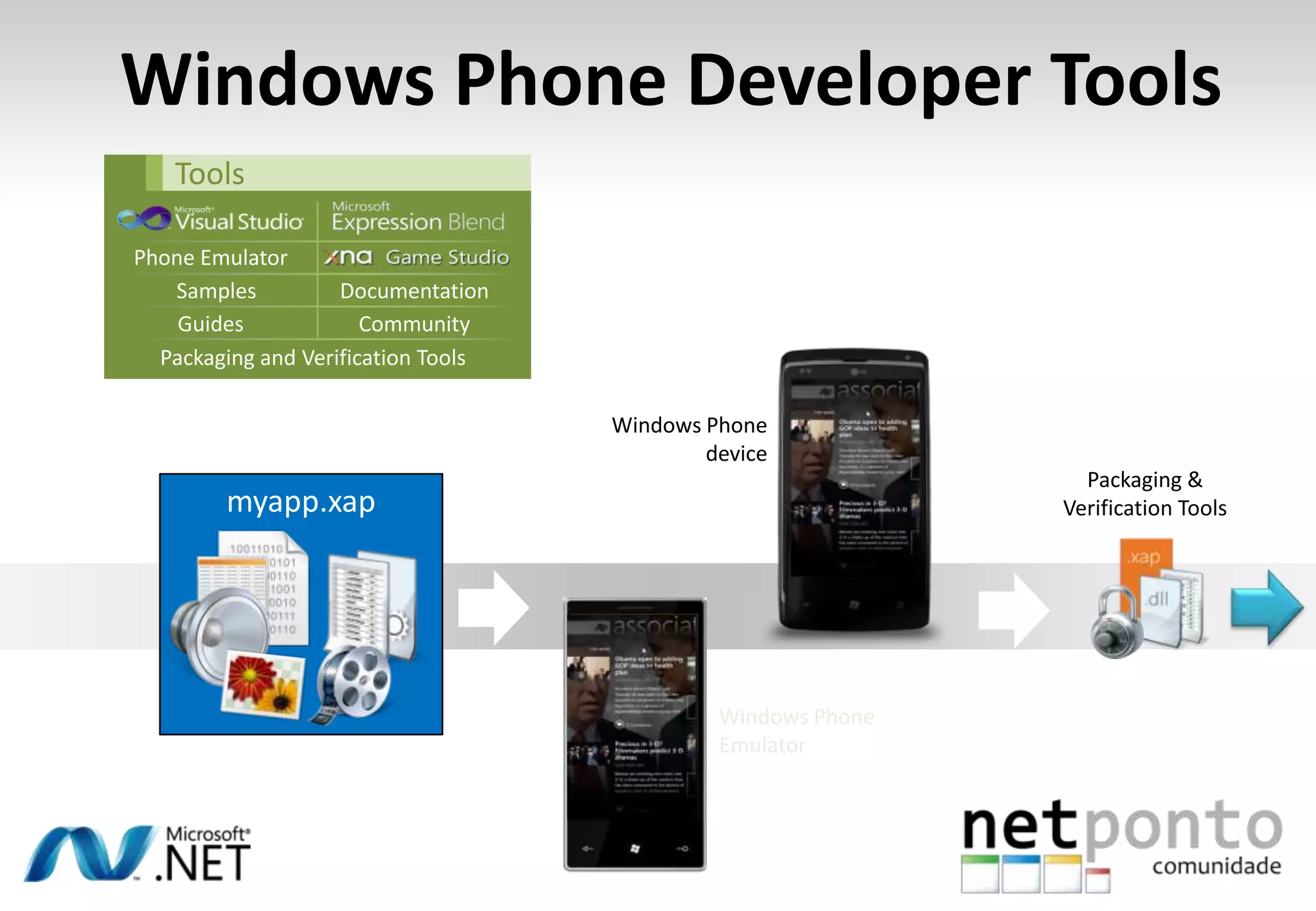 Mature, robust, widely adopted technology spanning Xbox 360, Windows, and Zune