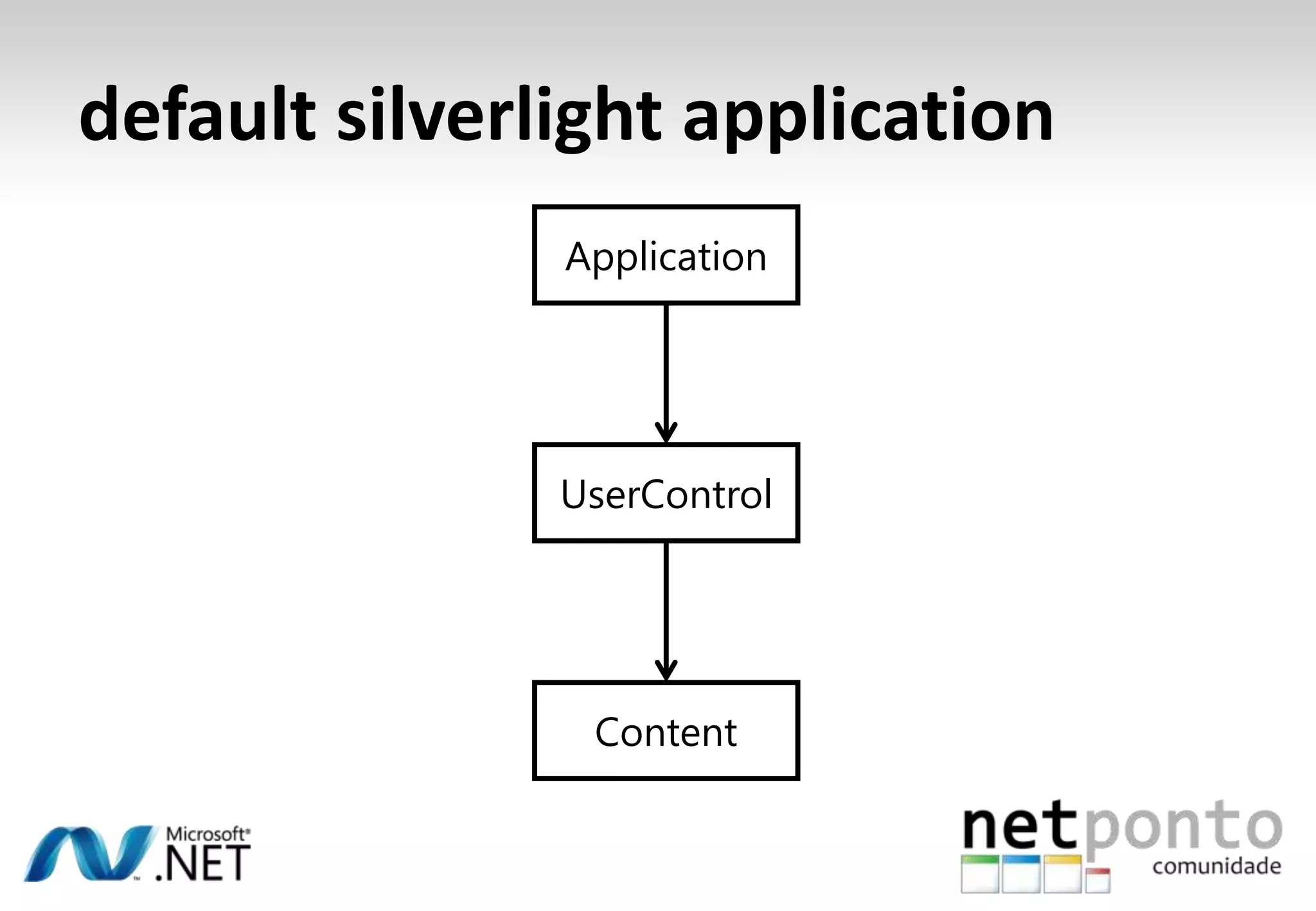 Default control templatesSimples e ElegantesHit-Targets de dimensãoconsiderávelUtilização de transparências