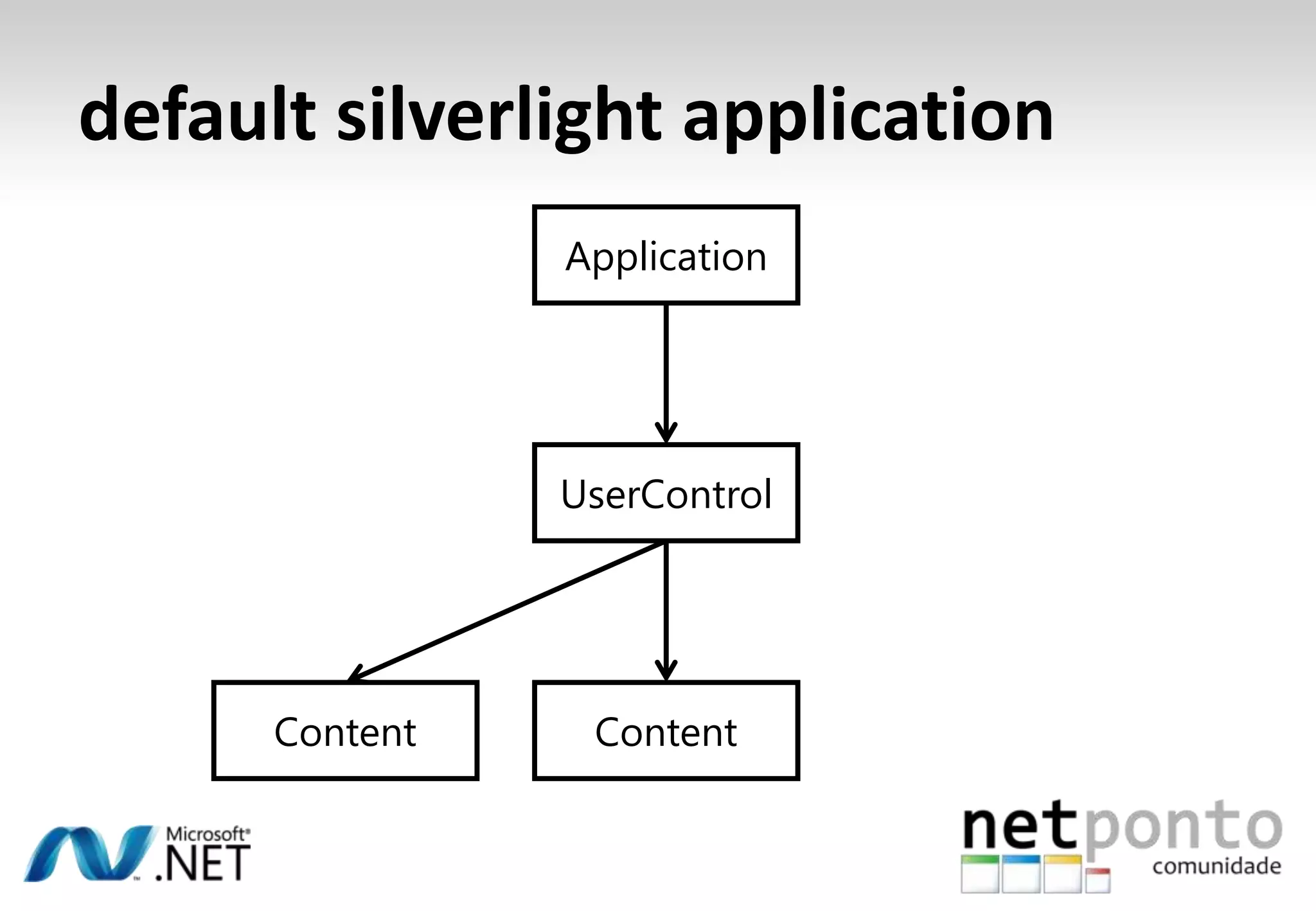 TemasPermitemaoutilizadorcustomizar o telefoneTemas dark e light, com váriasescolhas de côrBuilt-in controls são “theme-aware”