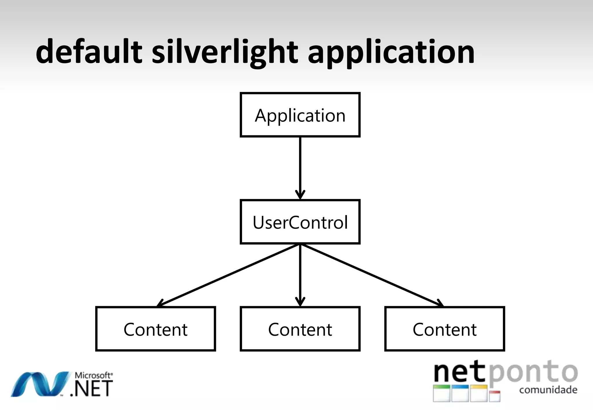 Customização do UIdemonstração