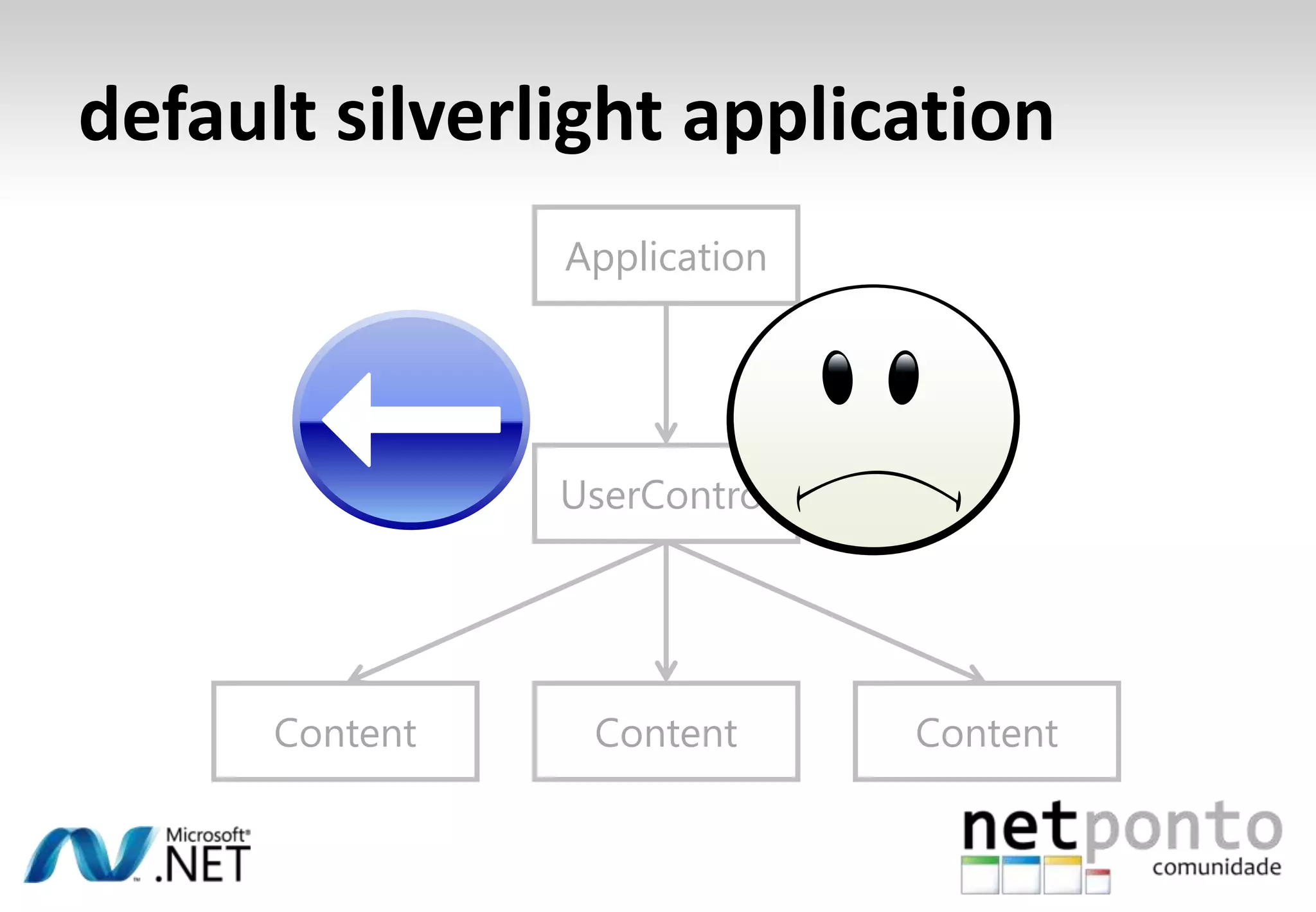 InputSilverlight TextBoxintegra com SIP Supports and scrollingPassword has a delaySIP permite a utilização de scopesText, Url, Number, Time, TelephoneNumber, EmailNameOrAddressScrollViewersuporta pan e flickManipulation events expõem pinch and stretch