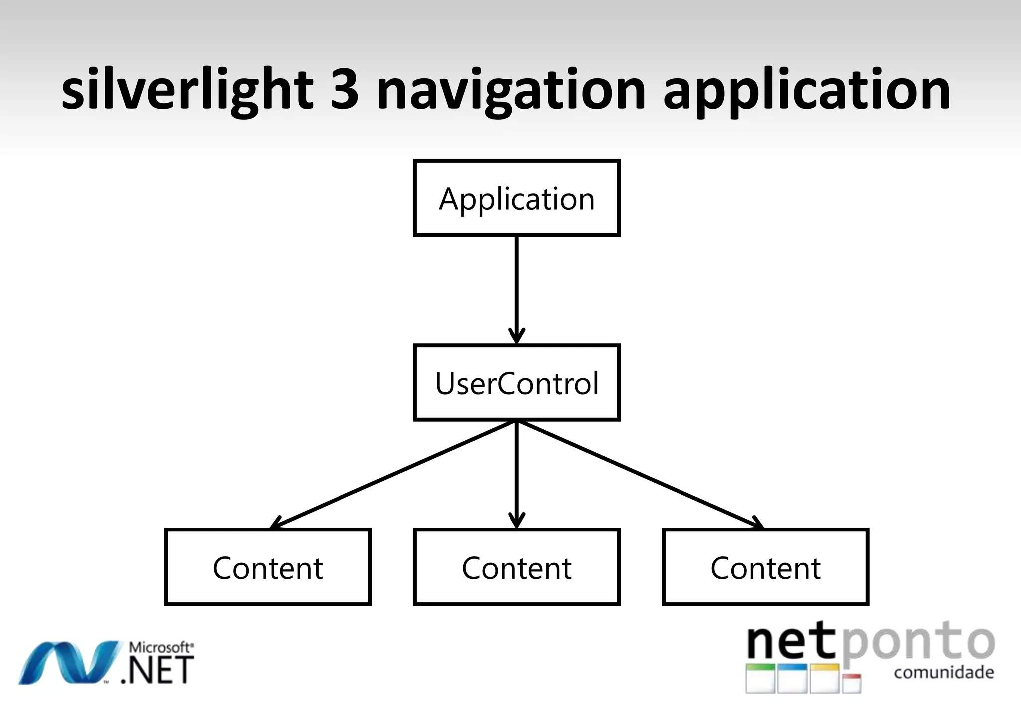 Accelerometer+YMede forçaaplicadasobrecada um dos eixosaolongo do tempo-Z-X+X+Z-Y