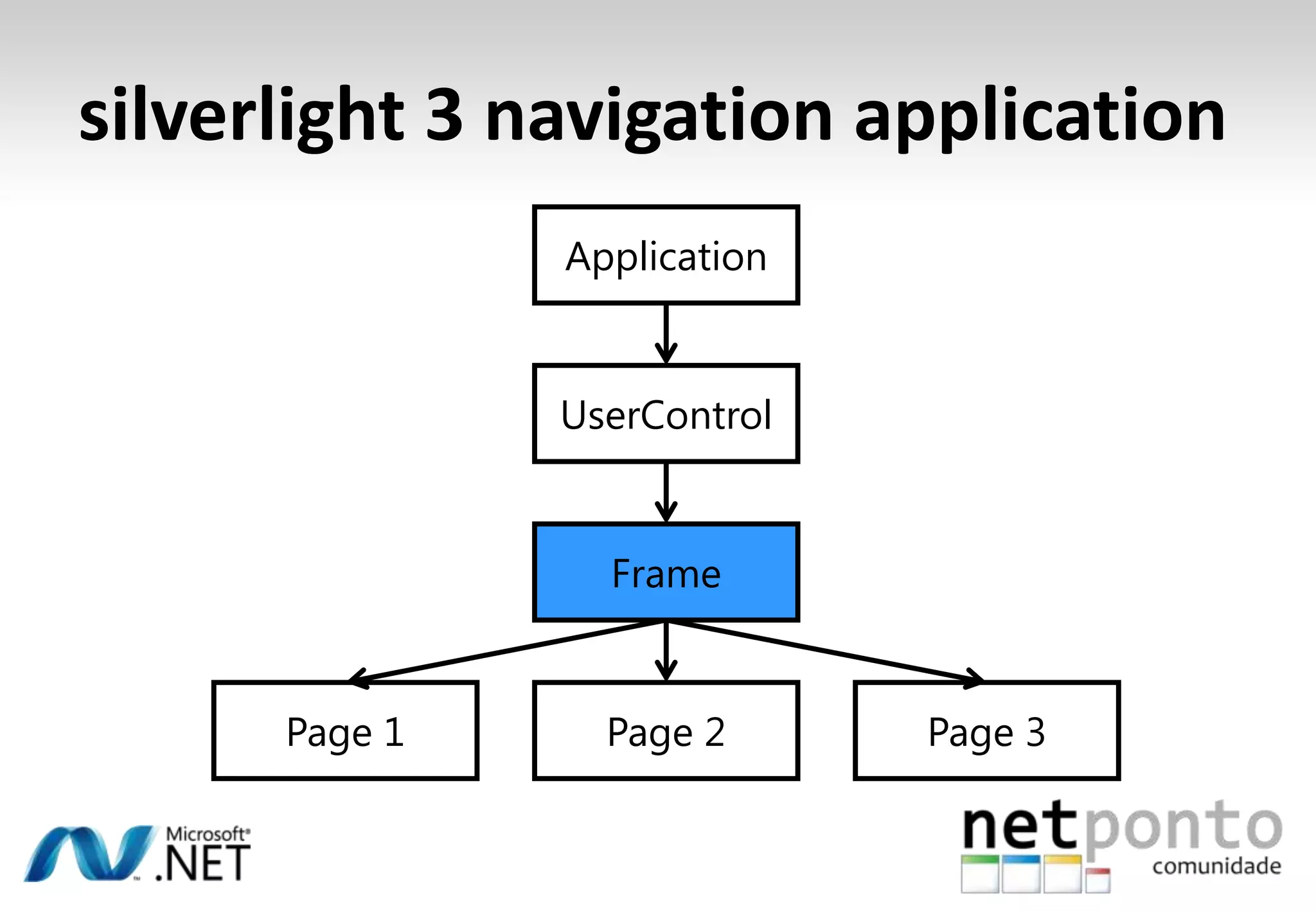 MediaSuporte a mediaH/W decodeMediaStreamSourcePlayReady DRMAlgumaslimitaçõesApenas um MediaElementAusência de VideoBrushXNA sound effect API