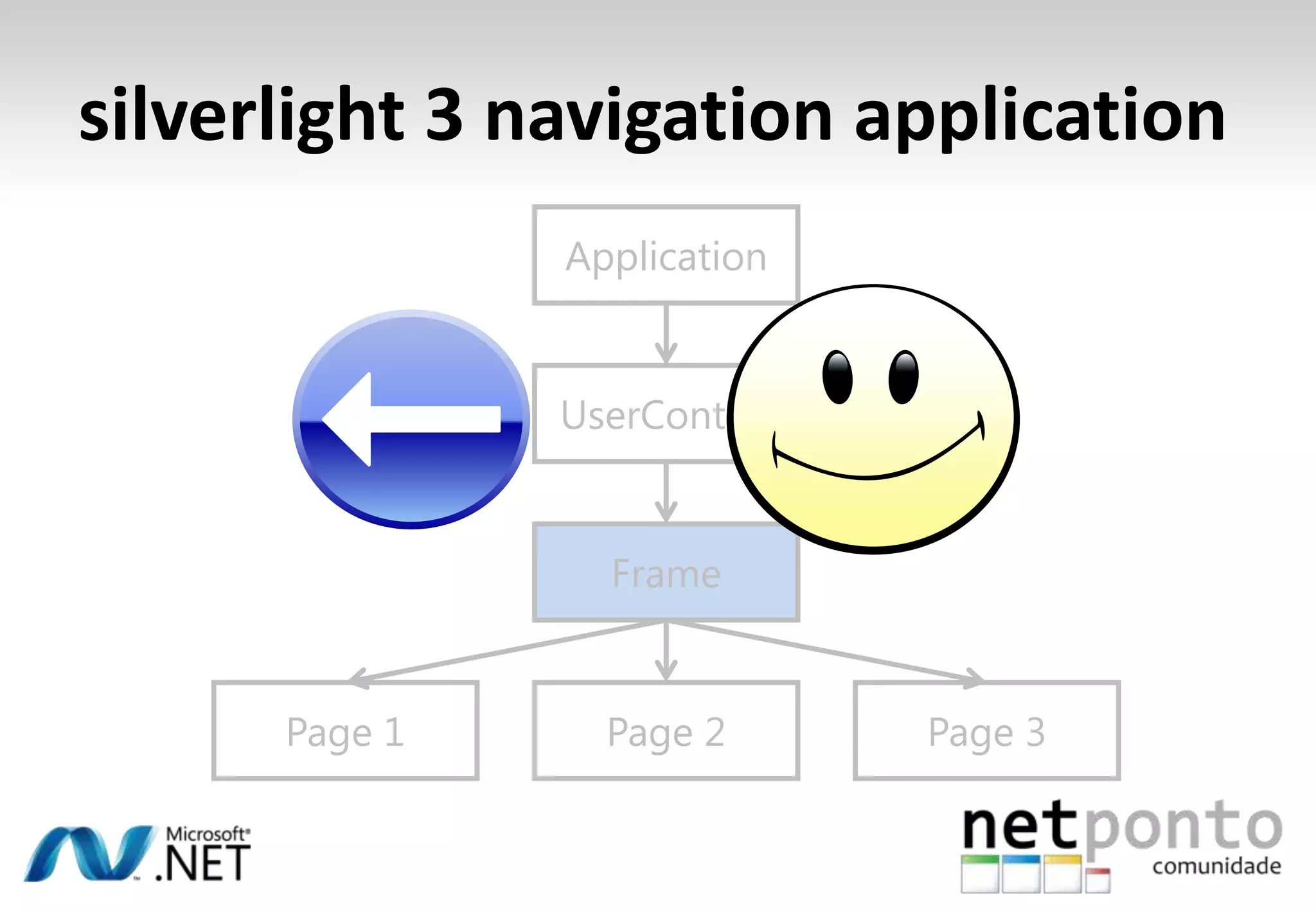 Input e Outputdemonstração