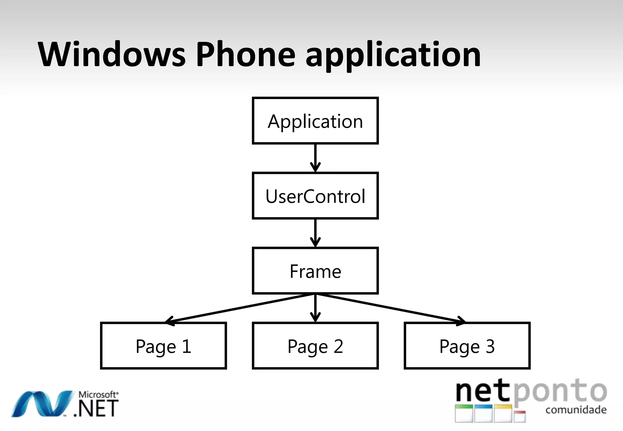 Launchers & ChoosersChoosersLaunchersCameraCaptureTaskBingMapsTaskMarketplaceLauncherMediaPlayerLauncherPhoneCallTaskSaveEmailAddressTaskSavePhoneNumberTaskSearchTaskEmailComposeTaskSMSComposeTaskWebBrowserTaskPhoneNumberChooserTaskPhotoChooserTaskEmailAddressChooserTask