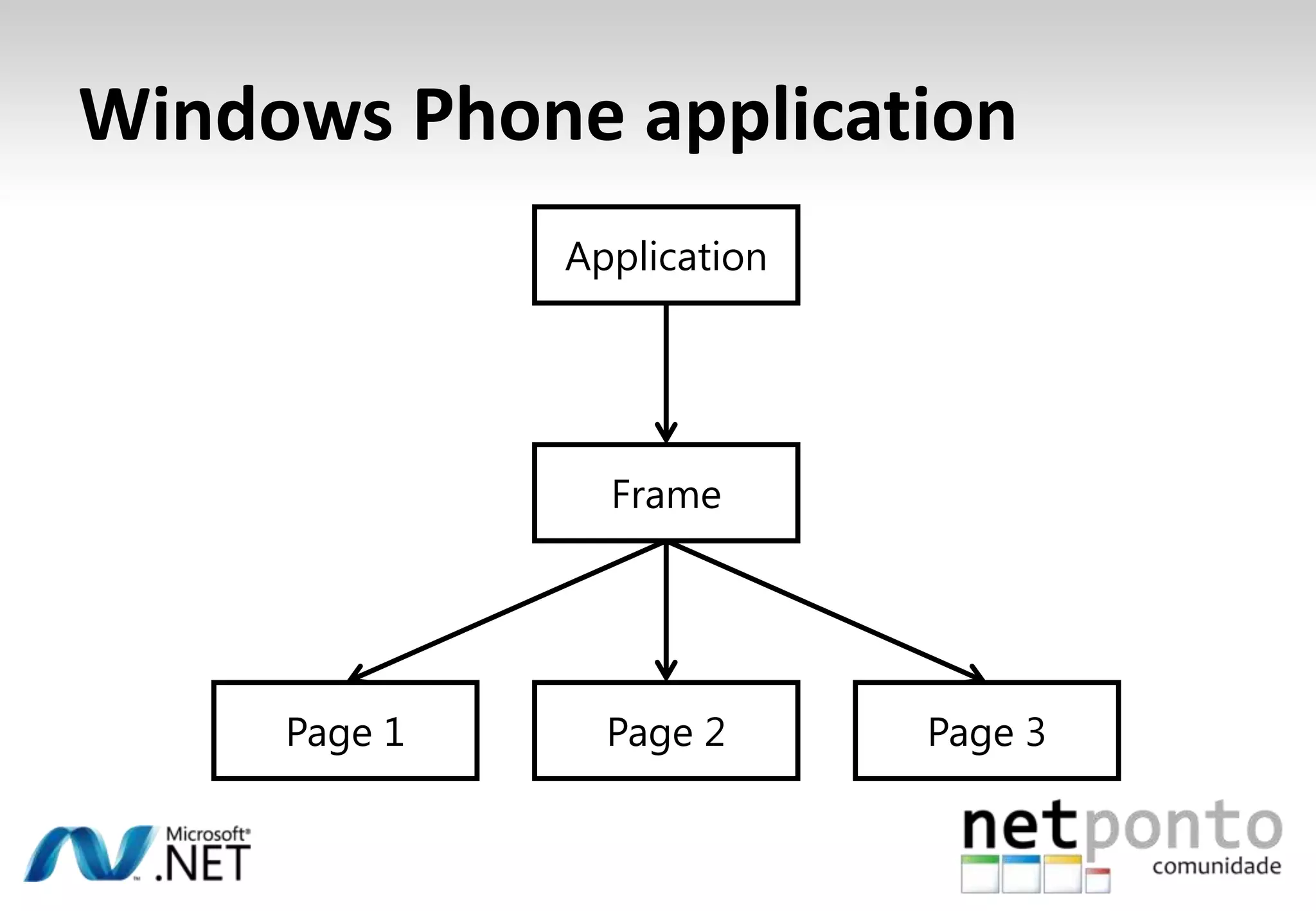 Launchers and ChoosersCamera Applicationdemonstração