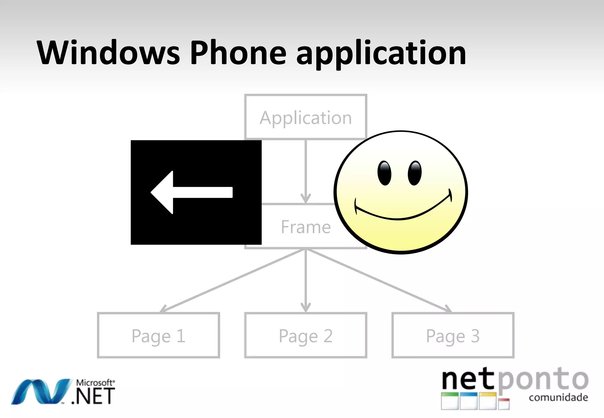 default silverlight applicationApplicationUserControlContent