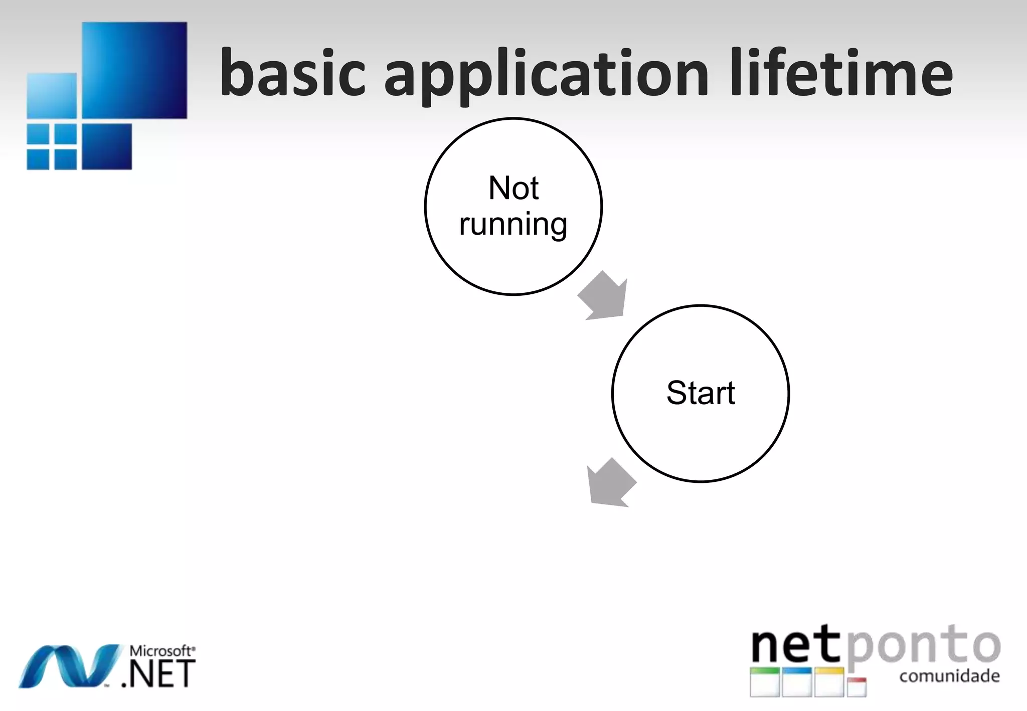 Um mundo de interrupçõesconstantes