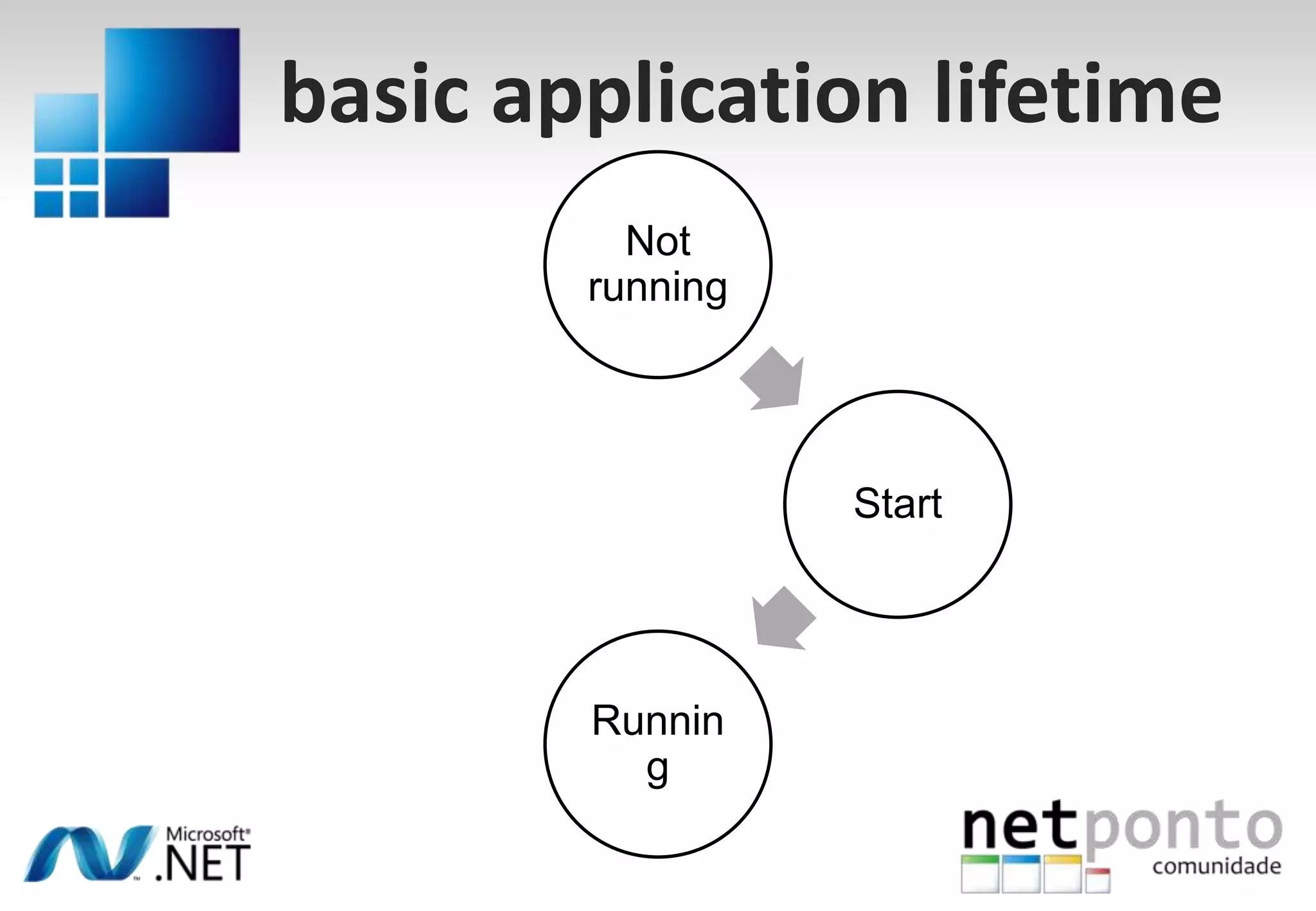 Um mundo de interrupçõesconstantesphone calls