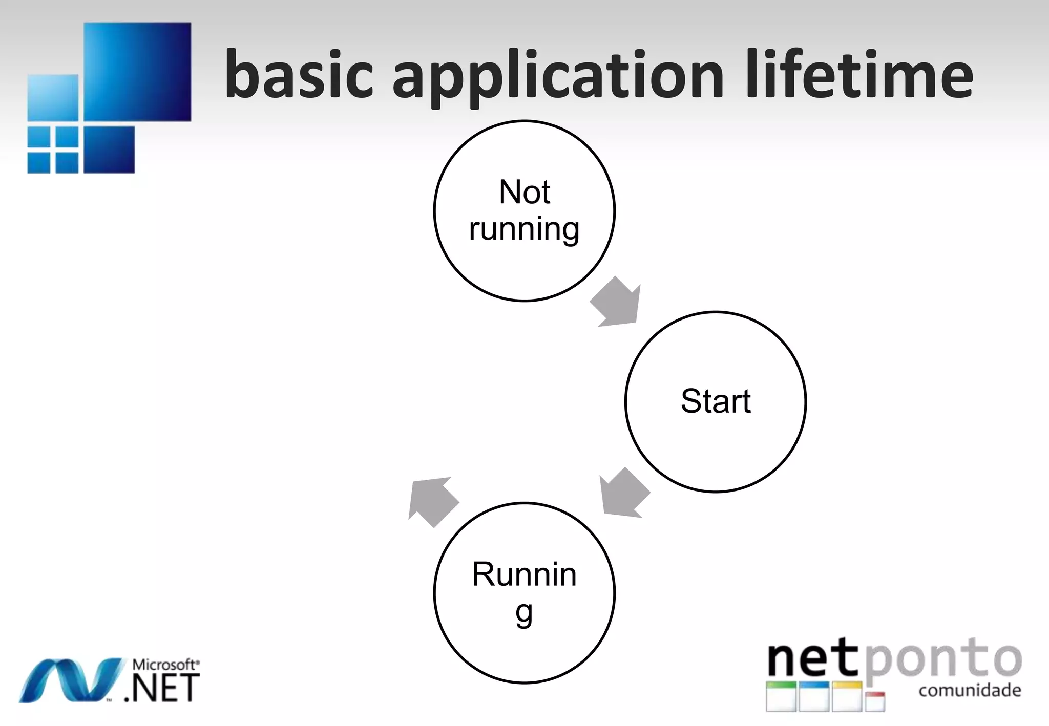 Um mundo de interrupçõesconstantesphone callslow battery