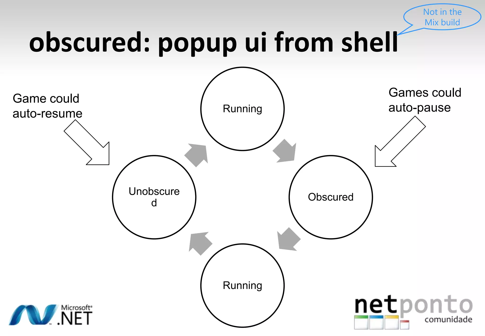 Exit eventbasic application lifetimeNot runningSplash screen