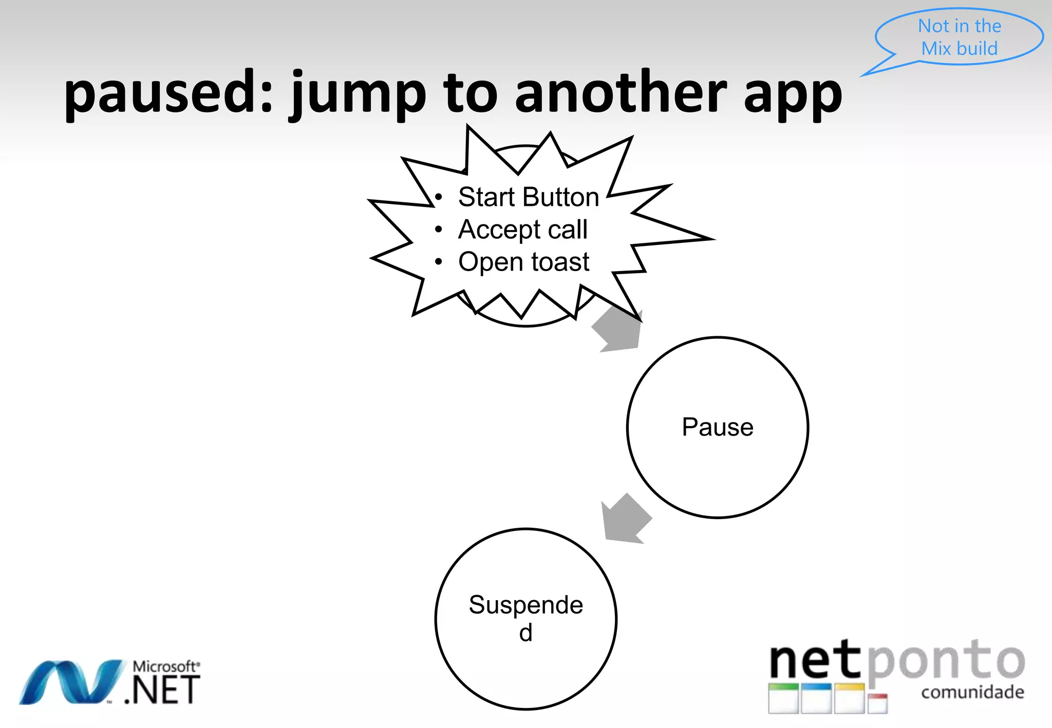 basic application lifetimeNot runningSplash screen