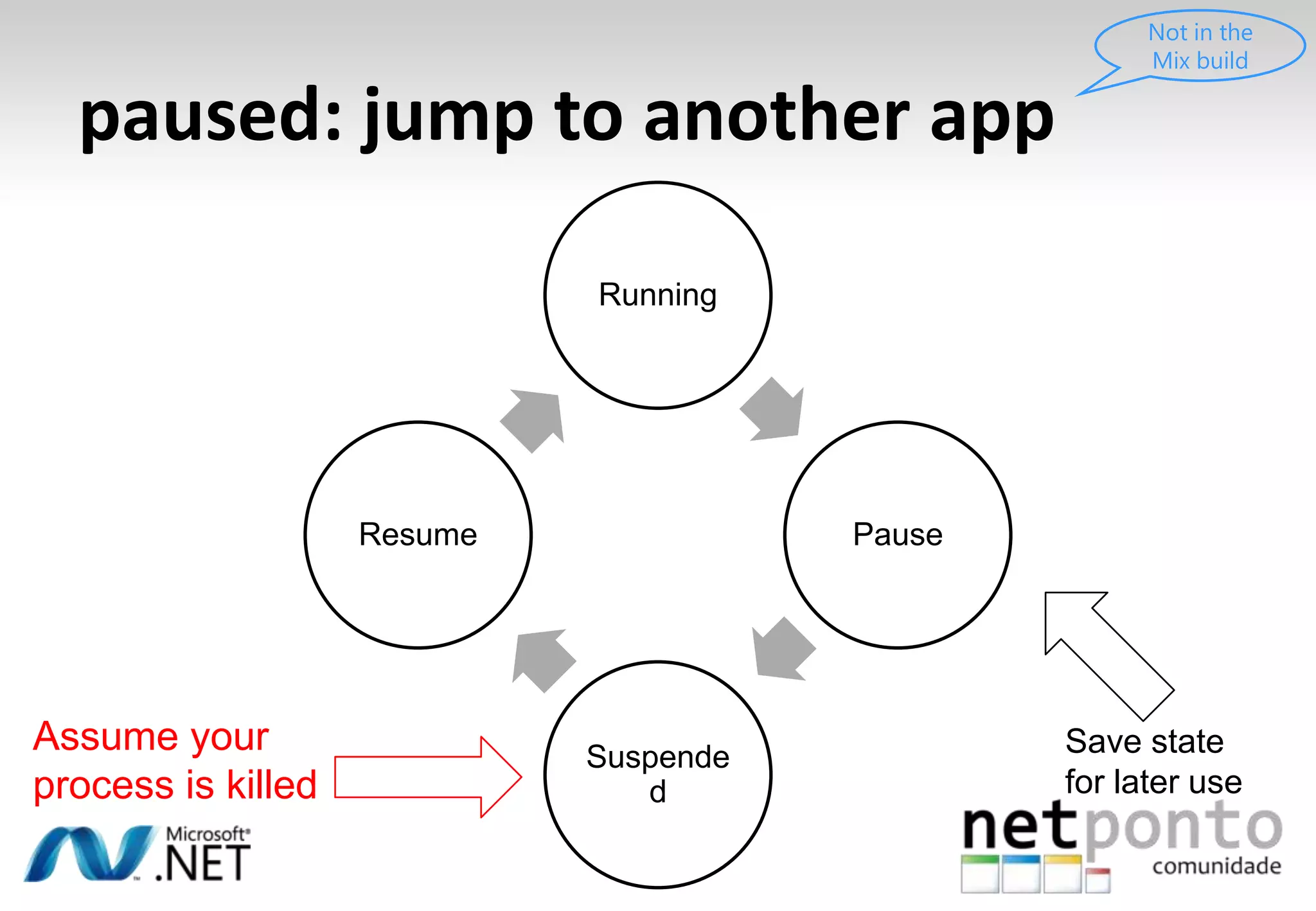 basic application lifetimeNot runningSplash screen