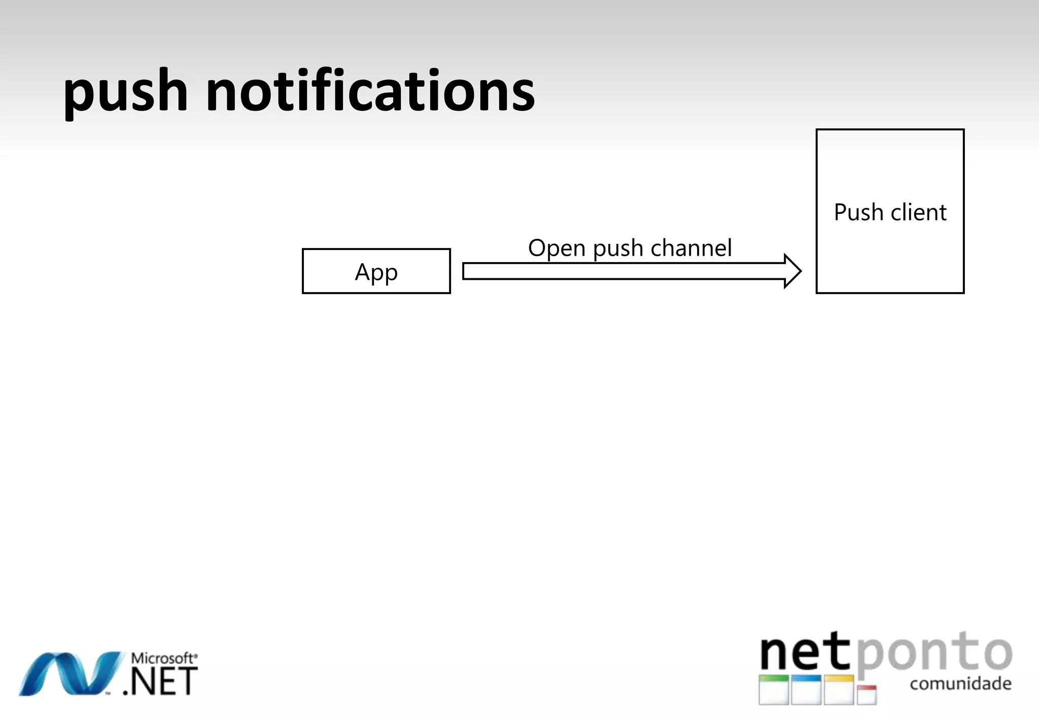 basic application lifetimeNot runningSplash screen