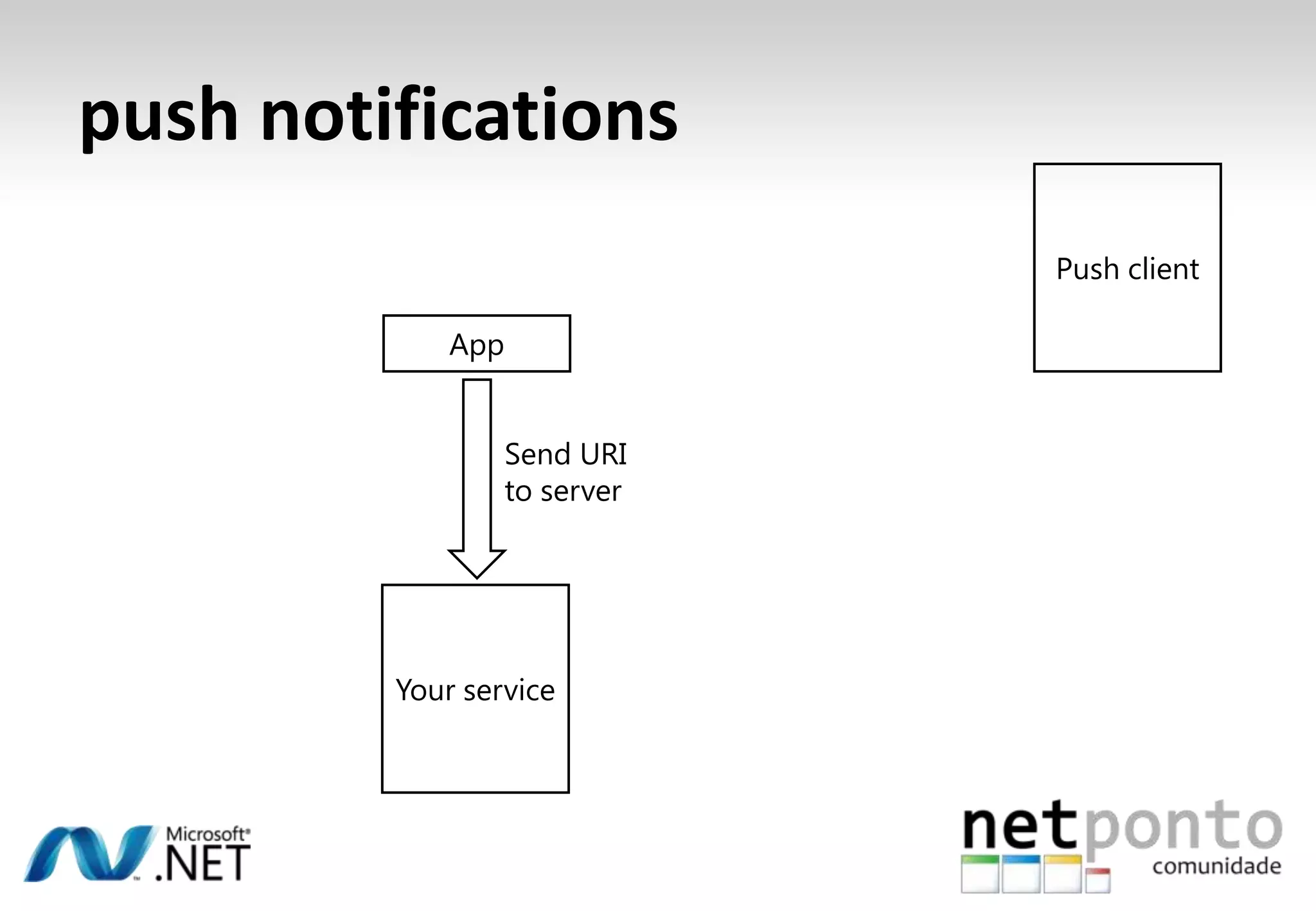 Exit eventStartExitRunningObscured
