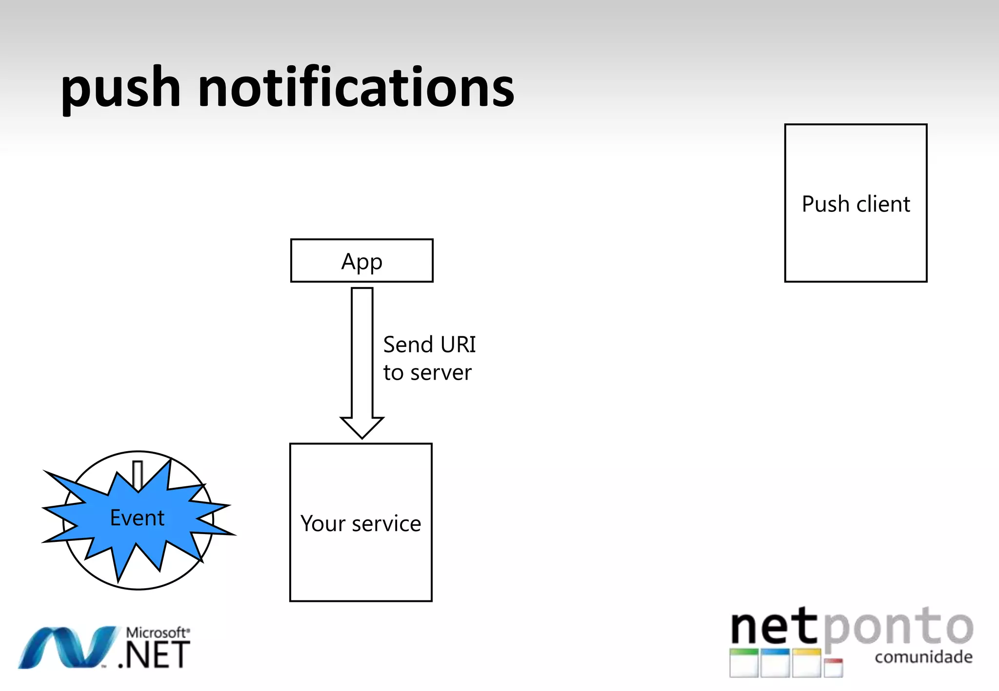 obscured: popup ui from shellNot in the Mix buildRunningWhat if they answer the phone?