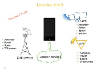 Location Stuff Location services +  Accuracy -   Power -   Speed -   Indoors -   Accuracy +  Power +  Speed -   Wilderness...