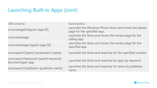 Launching Built-in Apps (cont)
3/19/2014Microsoft confidential32
URI scheme Description
zune:navigate?appid=[app ID]
Launches the Windows Phone Store and shows the details
page for the specified app.
zune:reviewapp
Launches the Store and shows the review page for the
calling app.
zune:reviewapp?appid=[app ID]
Launches the Store and shows the review page for the
specified app.
zune:search?[search parameter]=[value] Launches the Store and searches for the specified content.
zune:search?keyword=[search keyword]
&contenttype=app
Launches the Store and searches for apps by keyword.
zune:search?publisher=[publisher name]
Launches the Store and searches for items by publisher
name.
 