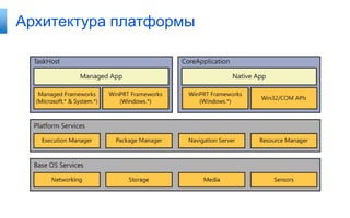 Архитектура платформы
 
