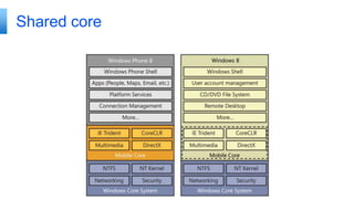Shared core
 