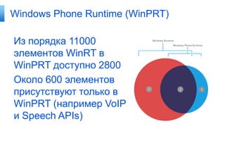 Windows Phone Runtime (WinPRT)

Из порядка 11000
элементов WinRT в
WinPRT доступно 2800
Около 600 элементов
присутствуют только в
WinPRT (например VoIP
и Speech APIs)
 