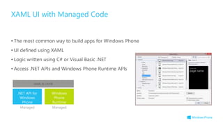 • The most common way to build apps for Windows Phone
• UI defined using XAML
• Logic written using C# or Visual Basic .NET
• Access .NET APIs and Windows Phone Runtime APIs
XAML UI with Managed Code
.NET API for
Windows
Phone
Windows
Phone
Runtime
Managed Managed
XAML & C#/VB
 