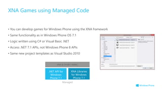 • You can develop games for Windows Phone using the XNA framework
• Same functionality as in Windows Phone OS 7.1
• Logic written using C# or Visual Basic .NET
• Access .NET 7.1 APIs, not Windows Phone 8 APIs
• Same new project templates as Visual Studio 2010
XNA Games using Managed Code
.NET API for
Windows
Phone 7.1
Managed
XNA & C#/VB (+XAML)
XNA Libraries
for Windows
Phone 7.1
 