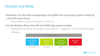 • Developers can also build managed apps using XAML that incorporate graphics created by
a Direct3D native library
• Allows addition of powerful graphics to XAML UIs
• Use the Windows Phone Direct3D with XAML App project template
• Available in Visual C#, Visual Basic and Visual C++ categories in the Add New Project
dialogue
Direct3D and XAML
XAML & C#/VB.NET & C++
.NET API for
Windows
Phone
Windows
Phone
Runtime
Win32 &
COM
Managed Managed Native
Windows
Phone Runtime
(Direct3D)
Native
 