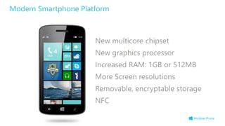 New multicore chipset
New graphics processor
Increased RAM: 1GB or 512MB
More Screen resolutions
Removable, encryptable storage
NFC
Modern Smartphone Platform
 