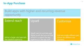 Customize
Add and modify different paid
options for different user
segments
Extend reach
Attract a larger user base with
free baseline experience
Upsell
Upsell users to purchase paid
digital goods and services that
enhance or extend the app
experience in the app itself
In-App Purchase
 