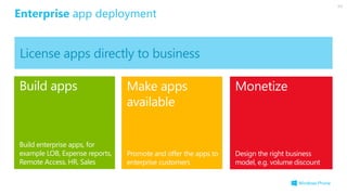 License apps directly to business
Monetize
Design the right business
model, e.g. volume discount
Build apps
Build enterprise apps, for
example LOB, Expense reports,
Remote Access, HR, Sales
Make apps
available
Promote and offer the apps to
enterprise customers
Enterprise app deployment
 