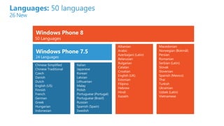 Languages: 50 languages
26 New
Windows Phone 7.5
24 Languages
Windows Phone 8
50 Languages
 