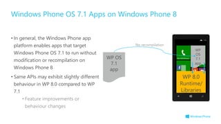 • In general, the Windows Phone app
platform enables apps that target
Windows Phone OS 7.1 to run without
modification or recompilation on
Windows Phone 8
• Same APIs may exhibit slightly different
behaviour in WP 8.0 compared to WP
7.1
• Feature improvements or
behaviour changes
Windows Phone OS 7.1 Apps on Windows Phone 8
WP OS
7.1
app
WP 8.0
Runtime/
Libraries
No recompilation
WP
OS
7.1
app
 