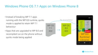 • Instead of breaking WP 7.1 apps
running with the WP 8.0 runtime, quirks
mode is applied to retain WP 7.1
behaviour
• Apps that are upgraded to WP 8.0 and
recompiled run on the phone without
quirks mode being applied
Windows Phone OS 7.1 Apps on Windows Phone 8
WP OS
7.1
app
WP 8.0
Runtime/
Libraries
No recompilation
WP
OS
7.1
app
+Quirks
WP OS
8.0
app
WP
OS
8.0
app
 