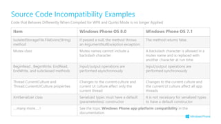 Source Code Incompatibility Examples
Code that Behaves Differently When Compiled for WP8 and Quirks Mode is no longer Applied
Item Windows Phone OS 8.0 Windows Phone OS 7.1
IsolatedStorageFile.FileExists(String)
method
If passed a null, the method throws
an ArgumentNullException exception.
The method returns false.
Mutex class Mutex names cannot include a
backslash character
A backslash character is allowed in a
mutex name and is replaced with
another character at run time
BeginRead , BeginWrite, EndRead,
EndWrite, and subclassed methods
Input/output operations are
performed asynchronously
Input/output operations are
performed synchronously
Thread.CurrentCulture and
Thread.CurrentUICulture properties
Changes to the current culture and
current UI culture affect only the
current thread
Changes to the current culture and
the current UI culture affect all app
threads
XmlSerializer class Serialized types must have a default
(parameterless) constructor
It is not necessary for serialized types
to have a default constructor
….many more…. ! See the topic Windows Phone app platform compatibility in the
documentation
 