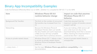 Binary App Incompatibility Examples
Code that Behaves Differently When run on WP8 , whether it is compiled for WP OS 7.1 or for WP8
Item Windows Phone OS 8.0
runtime behavior change
Impact on code that assumes
Windows Phone OS 7.1
behavior
Background File Transfers The limit on the number of concurrent
file transfers has increased from 5 to
25
Code that assumed that the
maximum number of transfers cannot
exceed 5 will fail
Networking Because the Windows Phone 8
Developer Preview client can handle
the Vary header and cache responses,
a Web service call may complete
much faster than in previous versions
If you are making a Web service call
your code must not rely on the
download taking more than a second.
When checking the response time it
could be less than 1 second.
Access to private nested classes Windows Phone OS 7.1 allows a class
to access its private nested classes;
Windows Phone 8 Developer Preview
does not
Access to private nested classes is
unsupported
….many more…. ! See the topic Windows Phone app platform compatibility in the
documentation
 