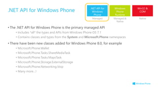 • The .NET API for Windows Phone is the primary managed API
• Includes *all* the types and APIs from Windows Phone OS 7.1
• Contains classes and types from the System and Microsoft.Phone namespaces
• There have been new classes added for Windows Phone 8.0, for example
• Microsoft.Phone.Wallet
• Microsoft.Phone.Tasks.ShareMediaTask
• Microsoft.Phone.Tasks.MapsTask
• Microsoft.Phone.Storage.ExternalStorage
• Microsoft.Phone.Networking.Voip
• Many more…!
.NET API for Windows Phone .NET API for
Windows
Phone
Windows
Phone
Runtime
Win32 &
COM
Managed Managed &
Native
Native
 
