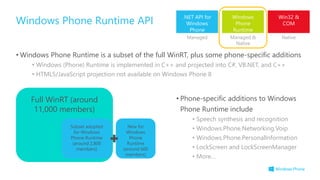• Windows Phone Runtime is a subset of the full WinRT, plus some phone-specific additions
• Windows (Phone) Runtime is implemented in C++ and projected into C#, VB.NET, and C++
• HTML5/JavaScript projection not available on Windows Phone 8
Windows Phone Runtime API .NET API for
Windows
Phone
Windows
Phone
Runtime
Win32 &
COM
Managed Managed &
Native
Native
Full WinRT (around
11,000 members)
Subset adopted
for Windows
Phone Runtime
(around 2,800
members)
New for
Windows
Phone
Runtime
(around 600
members)
• Phone-specific additions to Windows
Phone Runtime include
• Speech synthesis and recognition
• Windows.Phone.Networking.Voip
• Windows.Phone.PersonalInformation
• LockScreen and LockScreenManager
• More…
 